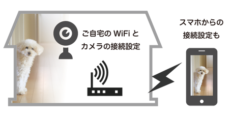 ご自宅のWi-Fiとカメラの接続